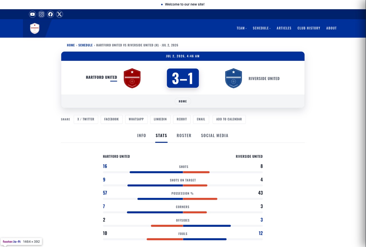 A LocalOrbit match page — final score and match stats