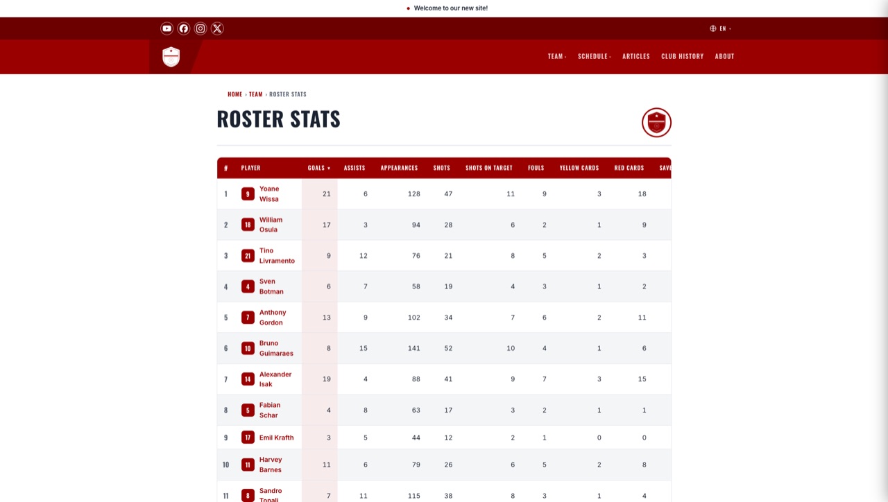 A LocalOrbit roster-stats leaderboard